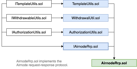 rrp-sol-diagram