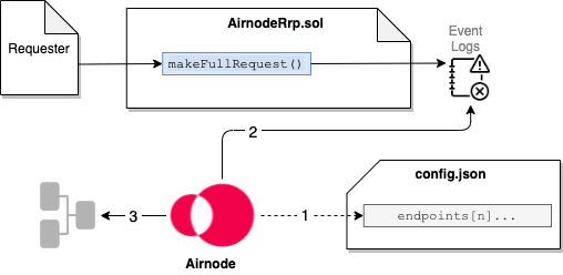 concept-authorizer