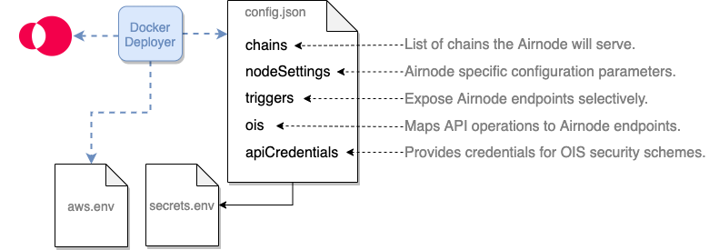 config-json