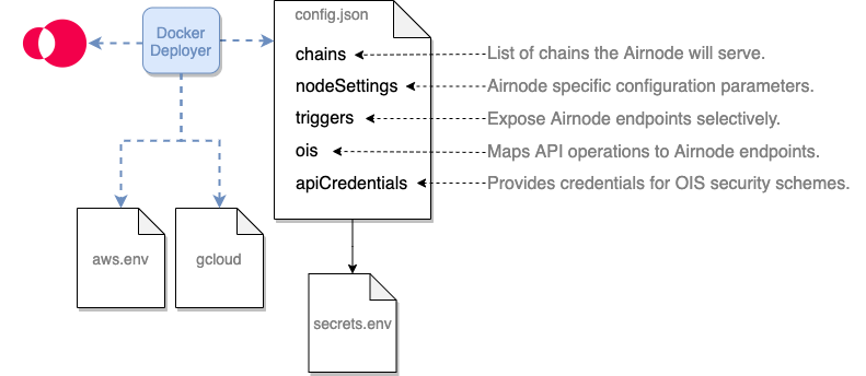 config-json